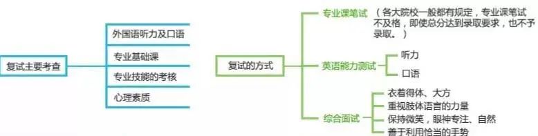 2021考研初試成績(jī)：5省1校官宣初試成績(jī)查詢時(shí)間！考研結(jié)束，2021考研人還應(yīng)該注意什么？