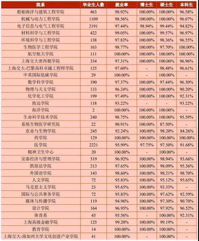 院系就業(yè)率