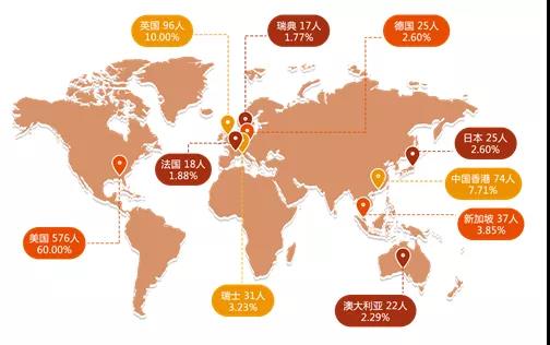 2020年上海交通大學(xué)就業(yè)質(zhì)量報告！