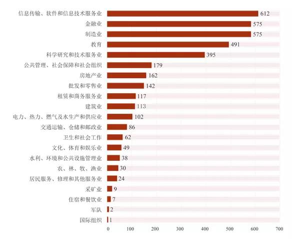 校網(wǎng)發(fā)布招聘信息分析