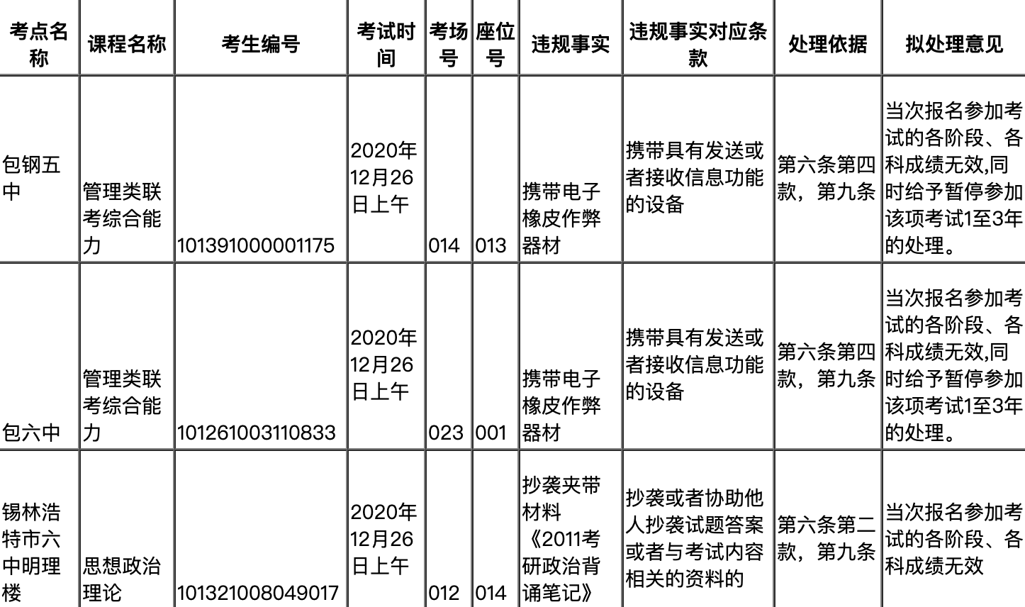 2021考研復(fù)試：開始處理考研違紀(jì)！復(fù)試你也該準(zhǔn)備了！