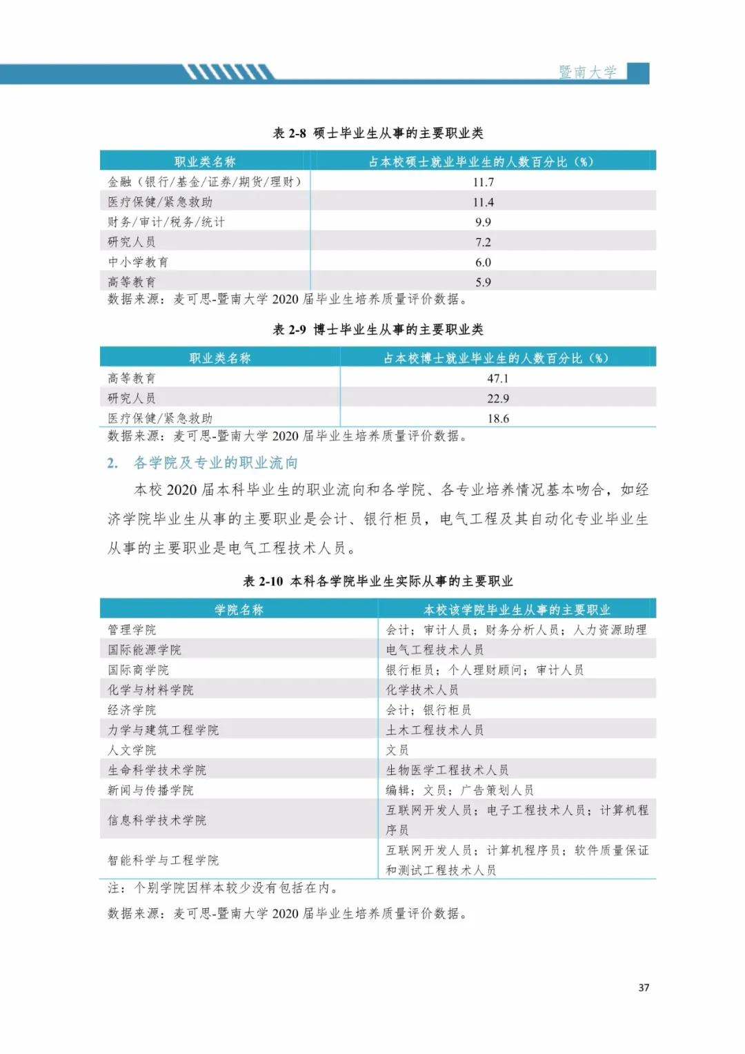 2020屆暨南大學畢業(yè)生就業(yè)質(zhì)量報告！