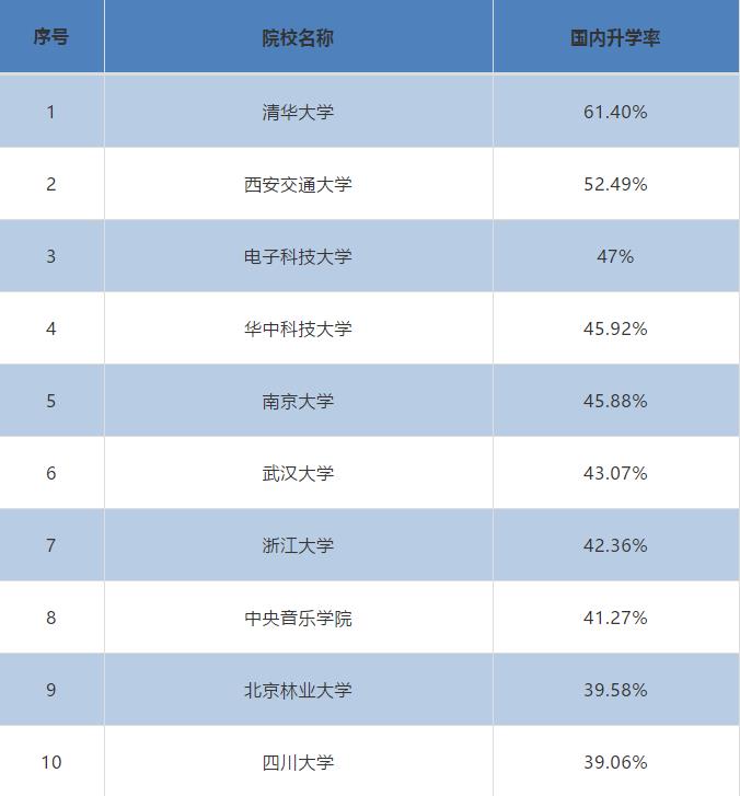 2020屆本科畢業(yè)生升學(xué)率出爐！高校畢業(yè)生就業(yè)質(zhì)量報(bào)告解讀之一