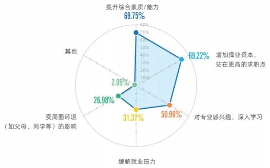 2020屆本科畢業(yè)生升學(xué)率出爐！高校畢業(yè)生就業(yè)質(zhì)量報(bào)告解讀之一