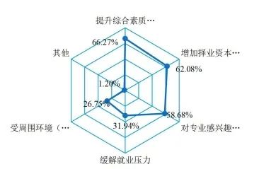 2020屆本科畢業(yè)生升學(xué)率出爐！高校畢業(yè)生就業(yè)質(zhì)量報(bào)告解讀之一