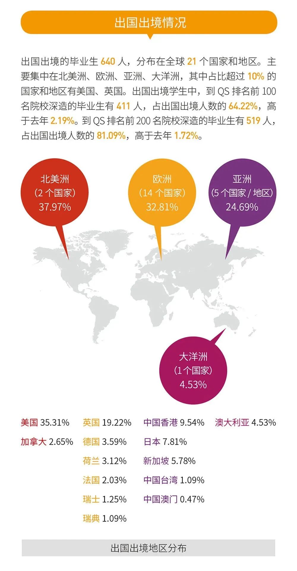 就業(yè)率99.09%！西安交通大學(xué)2020年度就業(yè)質(zhì)量報(bào)告發(fā)布