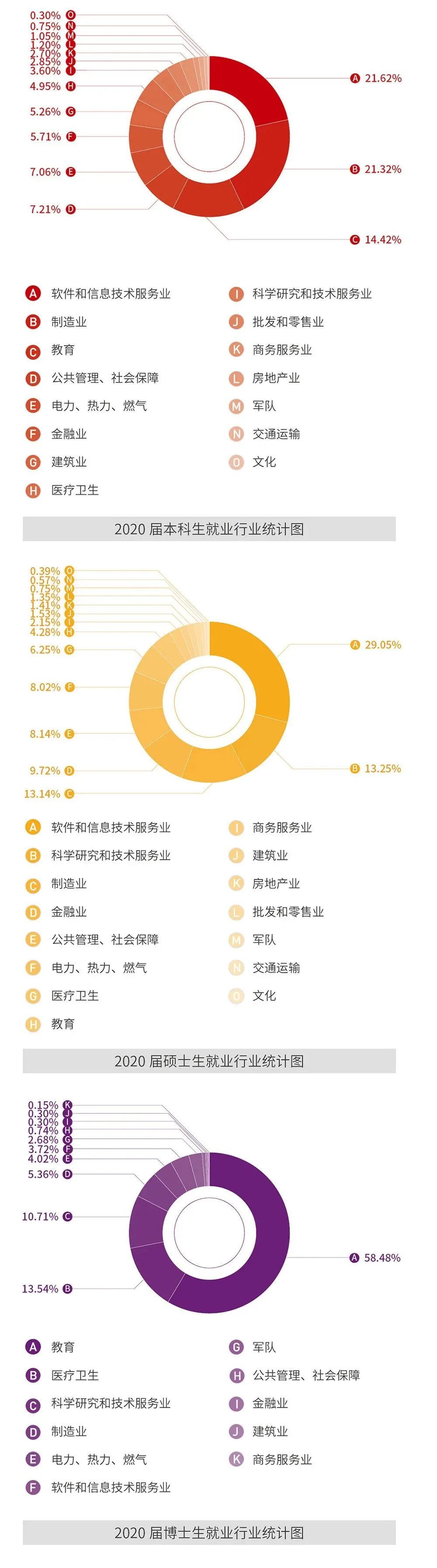 就業(yè)率99.09%！西安交通大學(xué)2020年度就業(yè)質(zhì)量報(bào)告發(fā)布