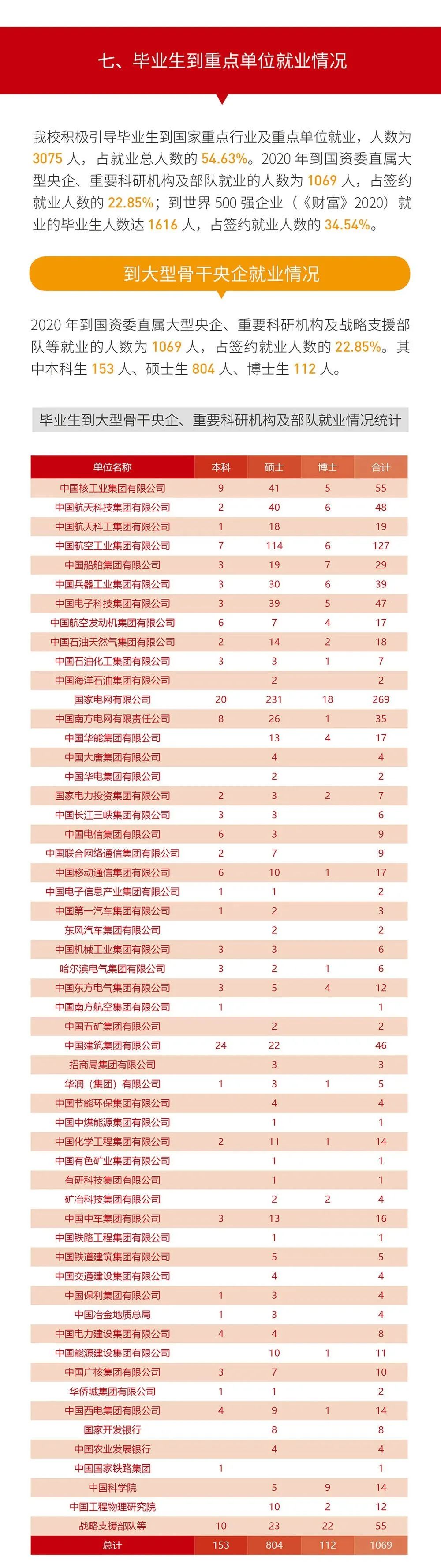 就業(yè)率99.09%！西安交通大學(xué)2020年度就業(yè)質(zhì)量報(bào)告發(fā)布