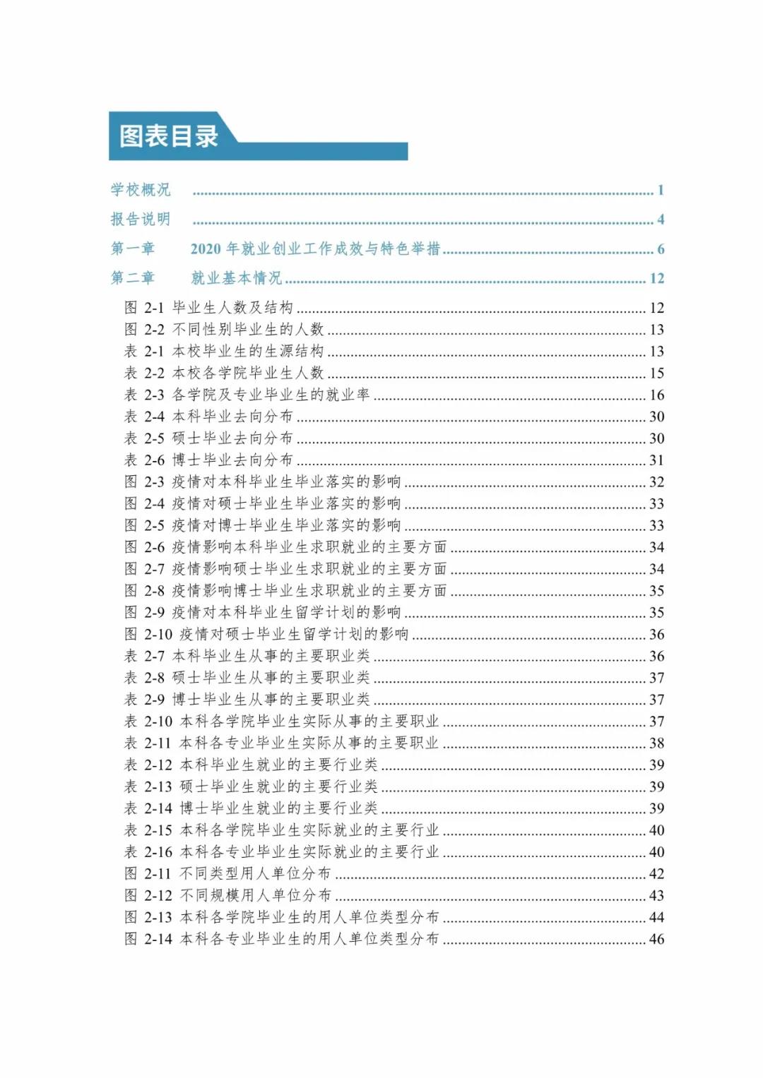 2020屆暨南大學畢業(yè)生就業(yè)質(zhì)量報告！