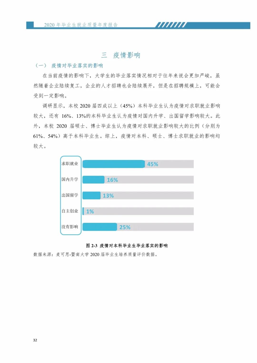 2020屆暨南大學畢業(yè)生就業(yè)質(zhì)量報告！