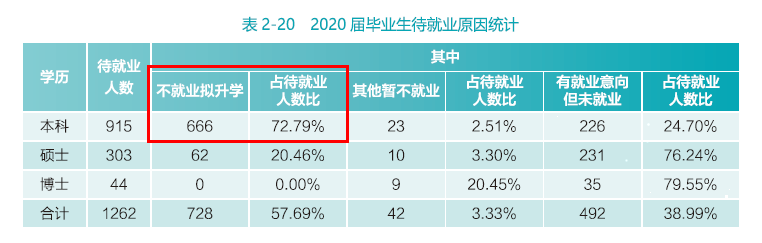 就業(yè)質(zhì)量報告