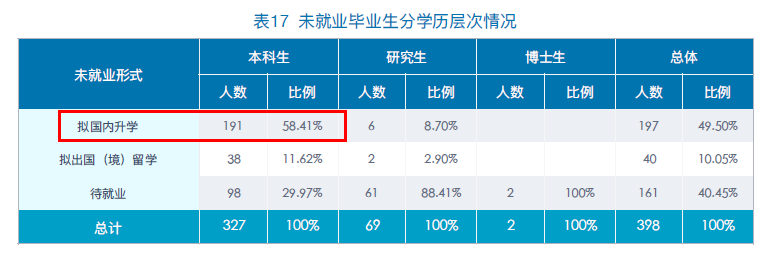 就業(yè)質(zhì)量報告