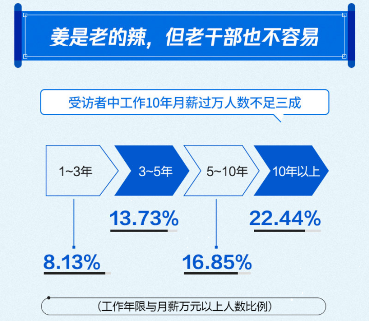 就業(yè)質(zhì)量報告