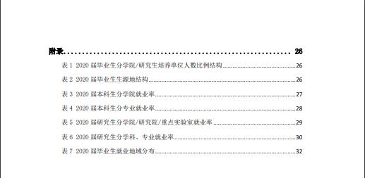 電子科技大學(xué)發(fā)布2020屆畢業(yè)生就業(yè)質(zhì)量年度報(bào)告