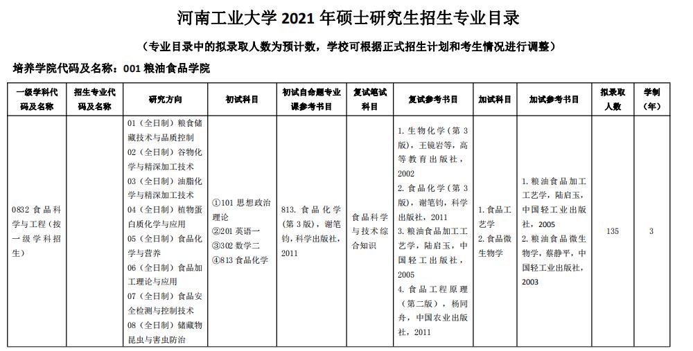 2021考研專業(yè)目錄：河南工業(yè)大學(xué)2021年碩士研究生招生專業(yè)目錄