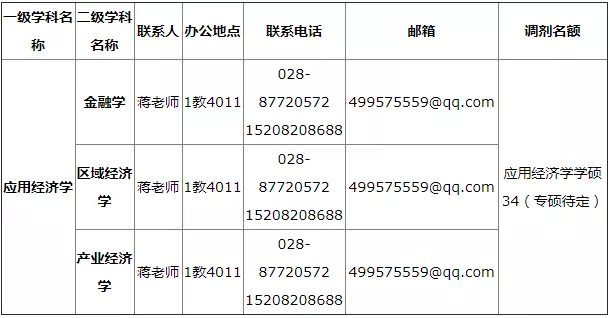 2021考研調(diào)劑：西華大學(xué)招收調(diào)劑信息