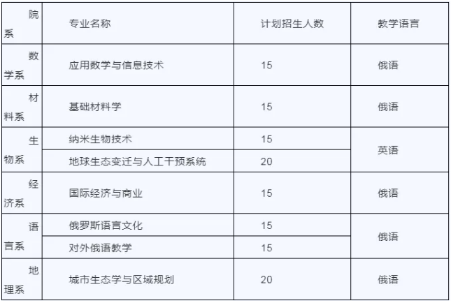 2021考研調(diào)劑：深圳北理莫斯科大學(xué)招收調(diào)劑信息