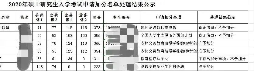 2021考研復(fù)試：初復(fù)試加分項有哪些？復(fù)試需要準(zhǔn)備哪些材料