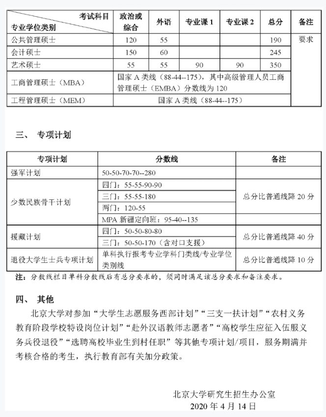 2021考研分?jǐn)?shù)線：34所自劃線院校2020年分?jǐn)?shù)線匯總！