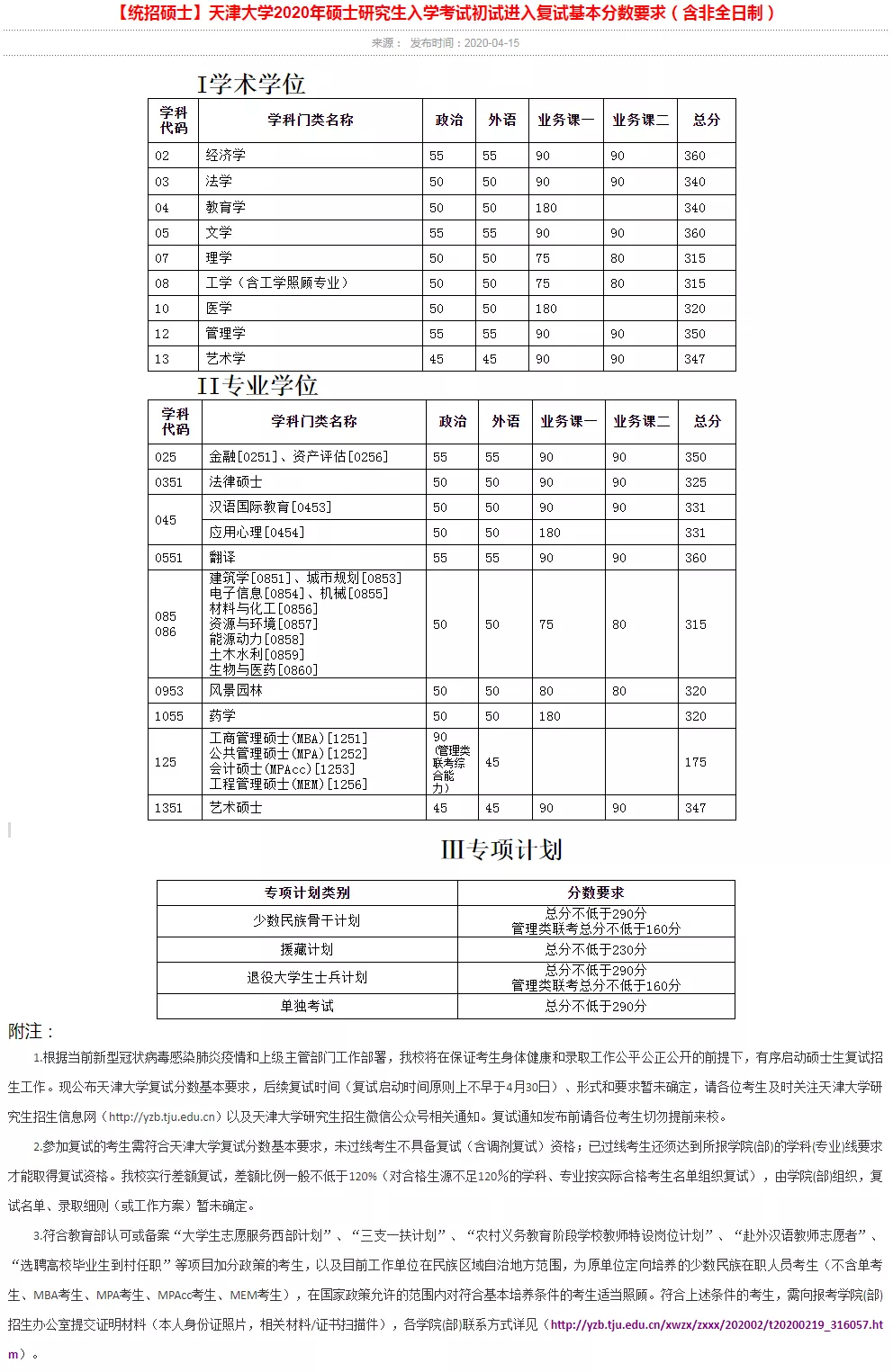 2021考研分?jǐn)?shù)線：34所自劃線院校2020年分?jǐn)?shù)線匯總！