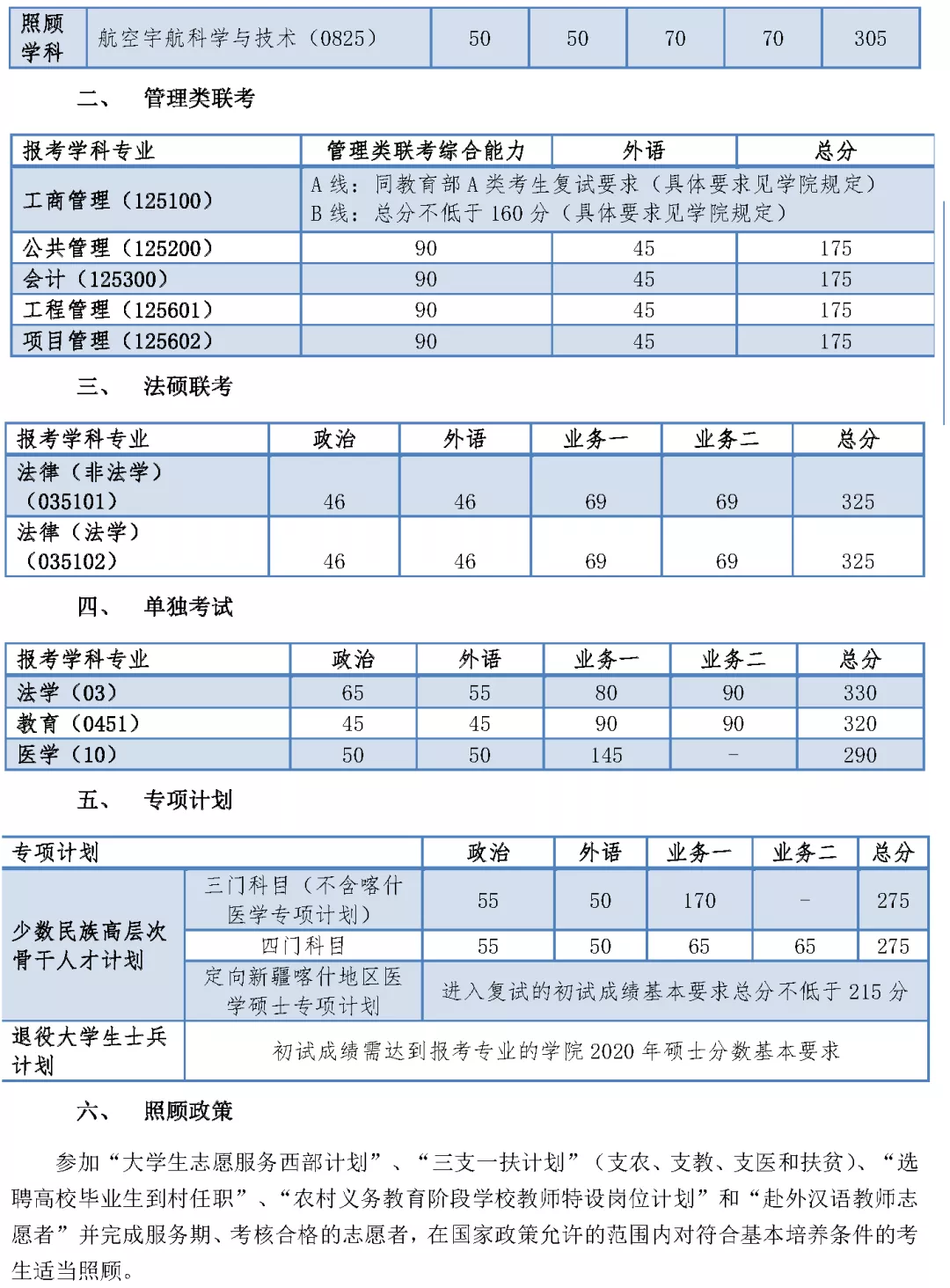 2021考研分?jǐn)?shù)線：34所自劃線院校2020年分?jǐn)?shù)線匯總！