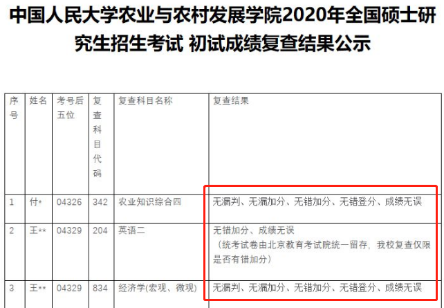 新增地區(qū)公布初試成績查詢時間！考研初試成績可以復(fù)核？會受到歧視嗎?