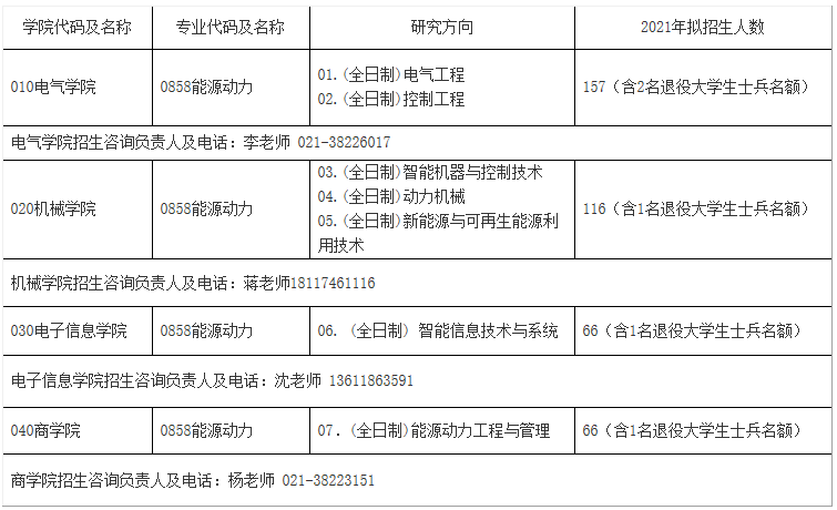 2021考研調(diào)劑：上海電機(jī)學(xué)院2021年專業(yè)學(xué)位碩士研究生調(diào)劑信息