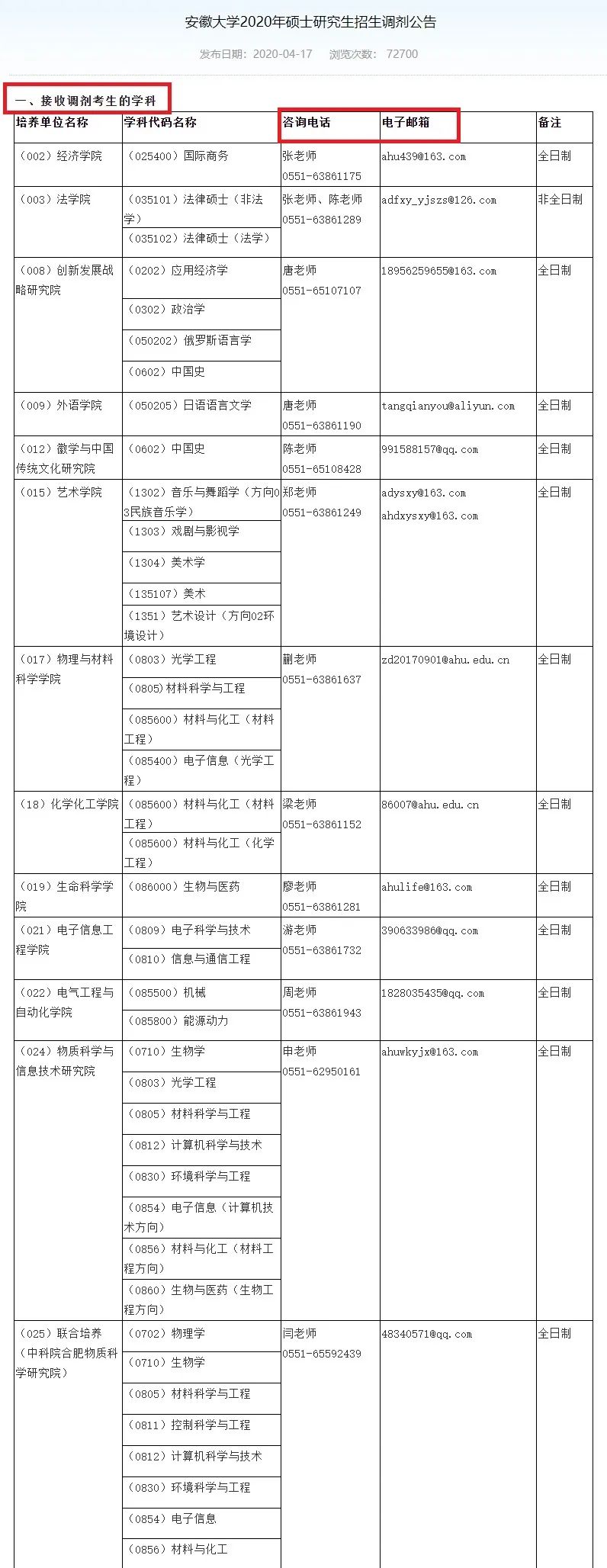 2021考研調(diào)劑：調(diào)劑院校分享，內(nèi)附調(diào)劑信息查找途徑