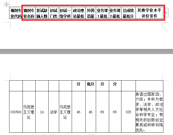 2021考研調(diào)劑：調(diào)劑院校分享，內(nèi)附調(diào)劑信息查找途徑