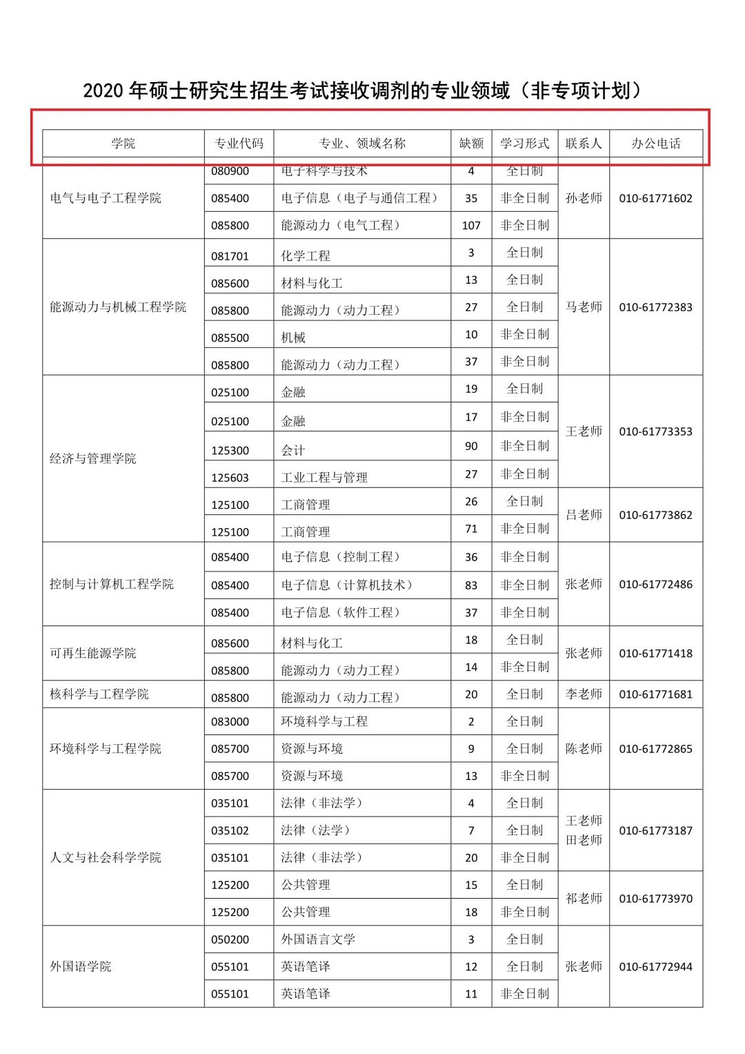 2021考研調(diào)劑：調(diào)劑院校分享，內(nèi)附調(diào)劑信息查找途徑