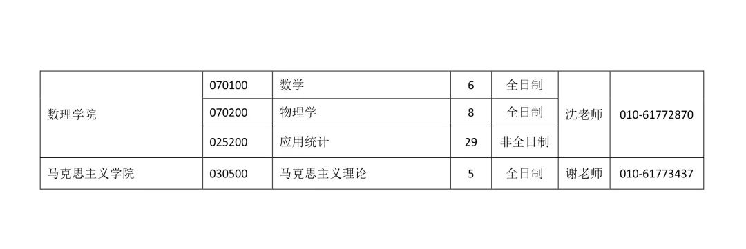 2021考研調(diào)劑：調(diào)劑院校分享，內(nèi)附調(diào)劑信息查找途徑