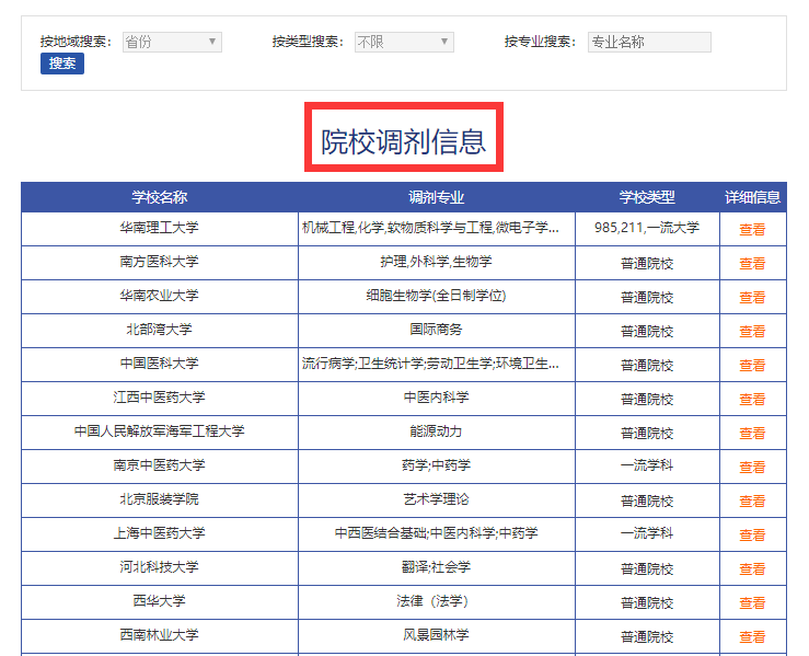 2021考研調(diào)劑：調(diào)劑院校分享，內(nèi)附調(diào)劑信息查找途徑