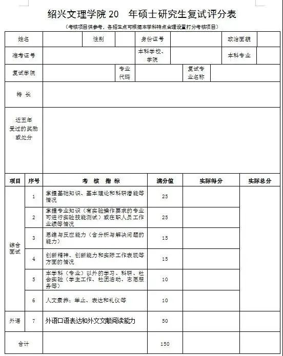 2021考研初試成績提前公布，復(fù)試面試打分細節(jié)要注意什么？