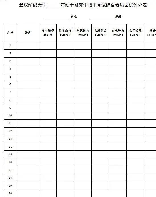 2021考研初試成績提前公布，復(fù)試面試打分細節(jié)要注意什么？