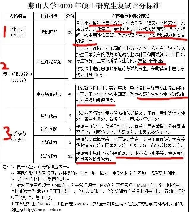 2021考研初試成績提前公布，復(fù)試面試打分細節(jié)要注意什么？