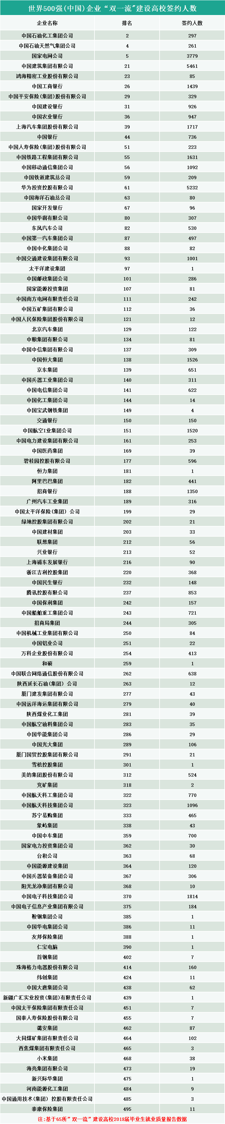 2020高校就業(yè)質(zhì)量報(bào)告分析：畢業(yè)生進(jìn)入世界500強(qiáng)企業(yè)的情況