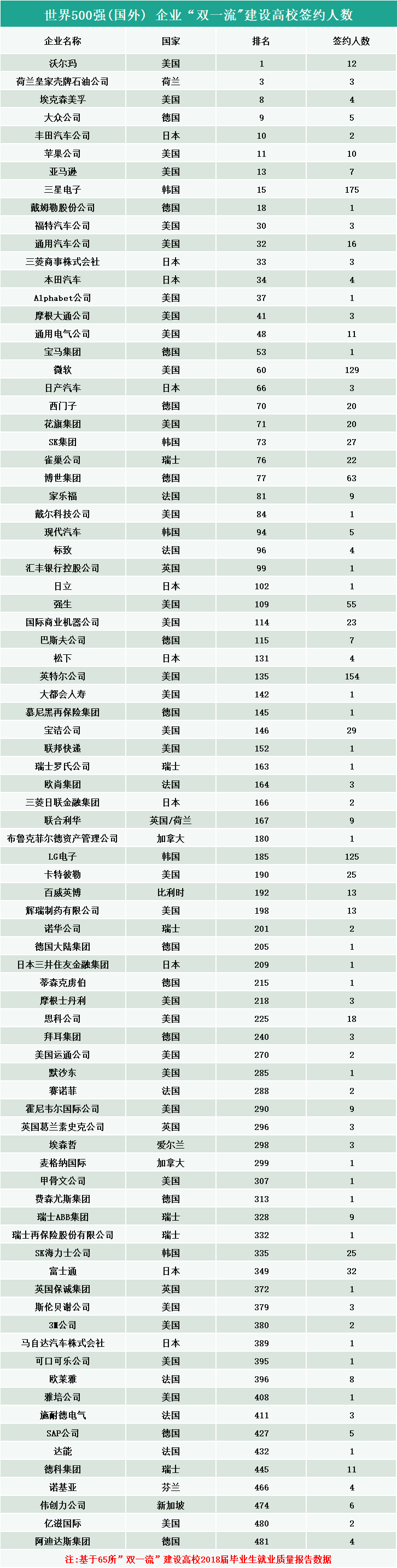 2020高校就業(yè)質(zhì)量報(bào)告分析：畢業(yè)生進(jìn)入世界500強(qiáng)企業(yè)的情況