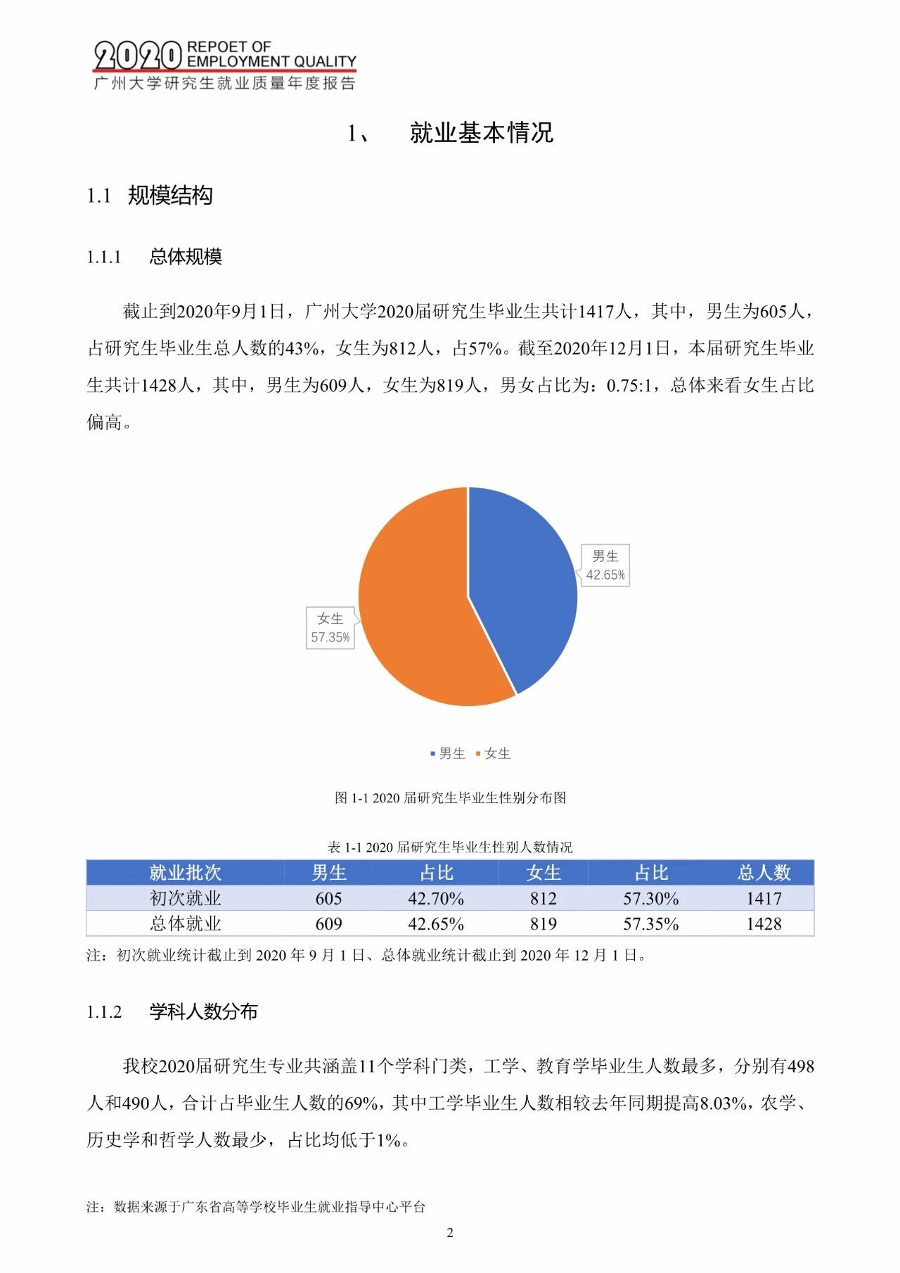 廣州大學(xué)2020屆研究生畢業(yè)生就業(yè)質(zhì)量報告