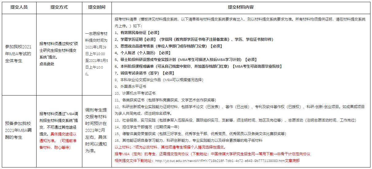 考研初試結束，相信很多考研考生都在做復試、調劑兩手準備。考研調劑是考研考生在第一志愿沒有通過自己報考學?？荚?，但初試成績符合復試調劑基本分數要求但在原報考單位沒有復試資格，可以申請調劑。小編整理了“中國傳媒大學關于2021年MBA（一志愿、預備調劑）考生提交報考材料的準備通知”的內容，希望能給備戰(zhàn)2021考研考生提供幫助。