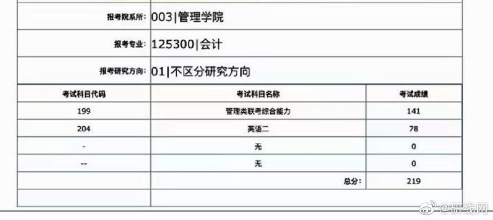 2021考研初試成績：上海理工大學考研初試成績查詢?nèi)肟陂_啟！初試成績已公布！