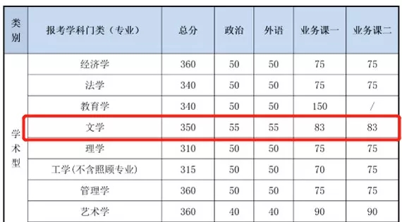 2021考研分?jǐn)?shù)線：985院校復(fù)試線居然比國家線低？