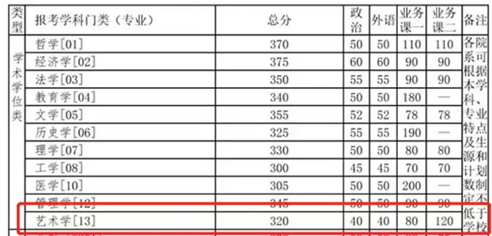 2021考研分?jǐn)?shù)線：985院校復(fù)試線居然比國家線低？