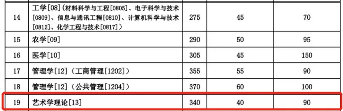 2021考研分?jǐn)?shù)線：985院校復(fù)試線居然比國家線低？