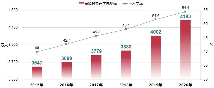 教育部發(fā)布：2020年全國在學(xué)研究生313.96萬人