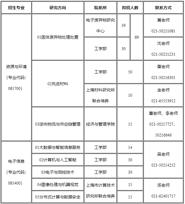 2021考研預調劑：上海第二工業(yè)大學預調劑系統(tǒng)開啟通知！