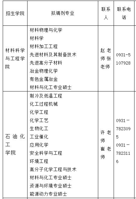 2021考研調(diào)劑：蘭州理工大學(xué)研究生擬調(diào)劑專業(yè)信息