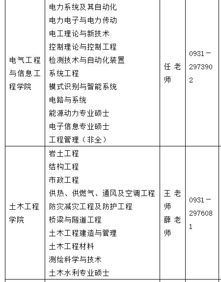 2021考研調(diào)劑：蘭州理工大學(xué)研究生擬調(diào)劑專業(yè)信息