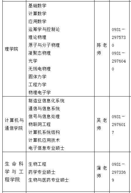 2021考研調(diào)劑：蘭州理工大學(xué)研究生擬調(diào)劑專業(yè)信息