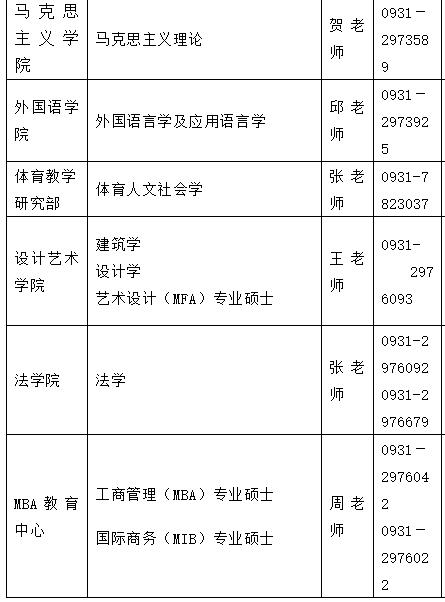 2021考研調(diào)劑：蘭州理工大學(xué)研究生擬調(diào)劑專業(yè)信息