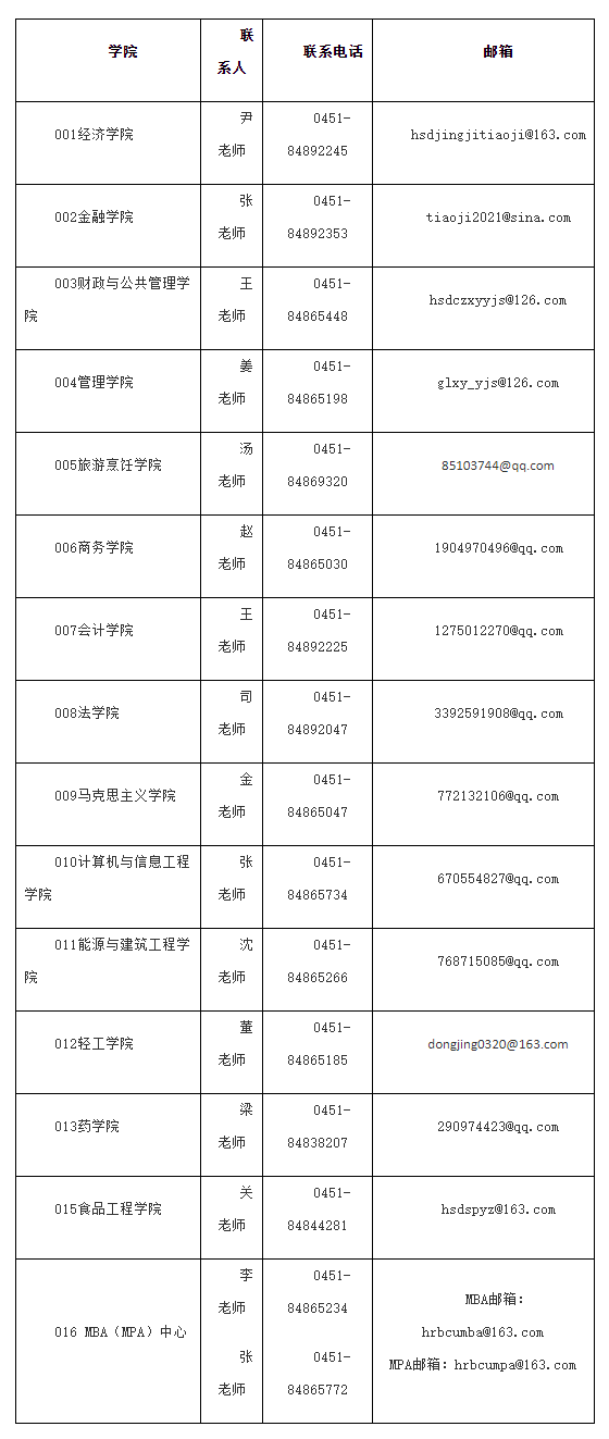 2021考研預(yù)調(diào)劑：哈爾濱商業(yè)大學(xué)2021年考研預(yù)調(diào)劑信息通知！